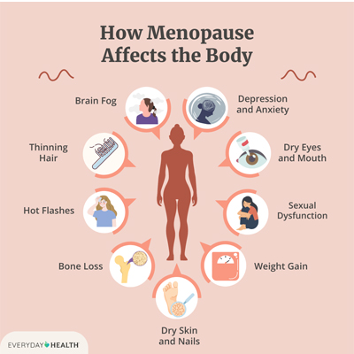 Menopause